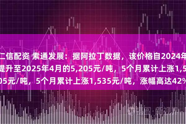 仁信配资 索通发展：据阿拉丁数据，该价格自2024年11月的3,670元/吨提升至2025年4月的5,205元/吨，5个月累计上涨1,535元/吨，涨幅高达42%